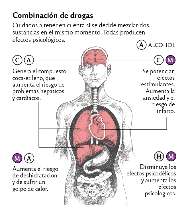 Consecuencias Psicológicas del Consumo de Crack