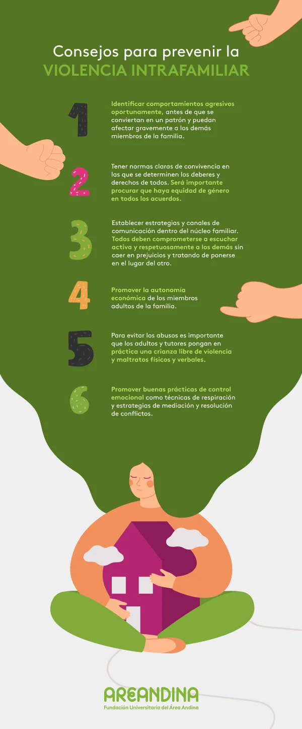 Erradicación de la violencia doméstica en el hogar