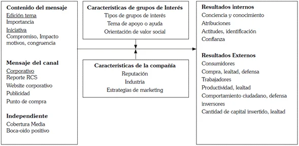 Estrategias efectivas para gestionar la adopción
