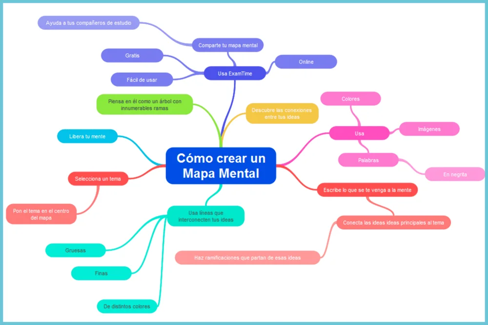 Estrategias para Impulsar la Creatividad al Máximo