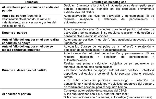 Estrategias para manejar el perfeccionismo en la competencia deportiva