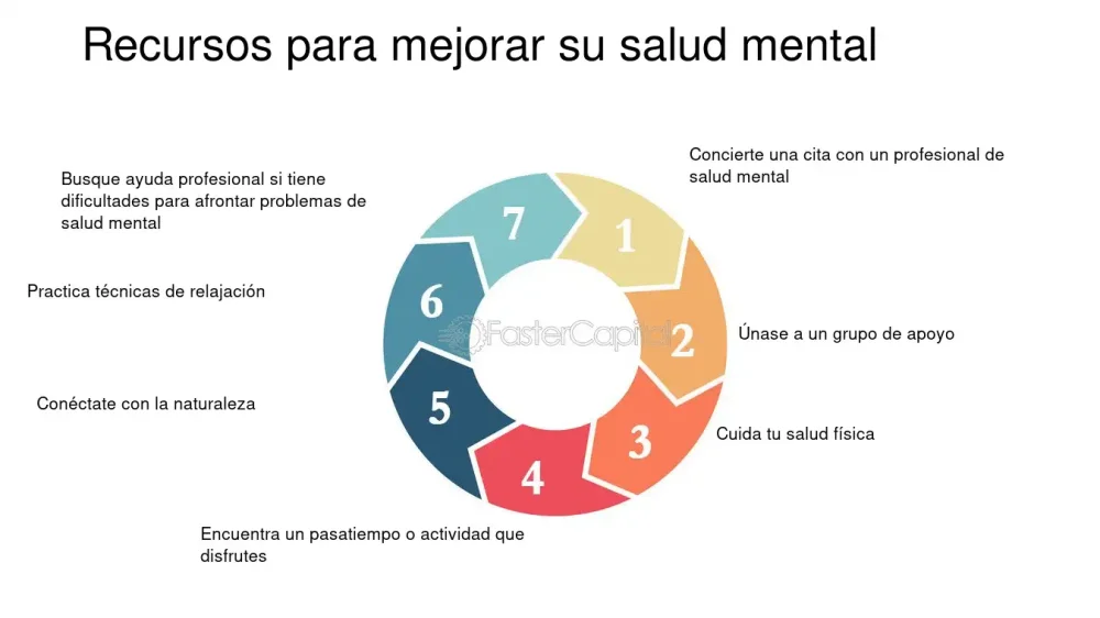 Gestión del duelo: Prioriza tu salud mental