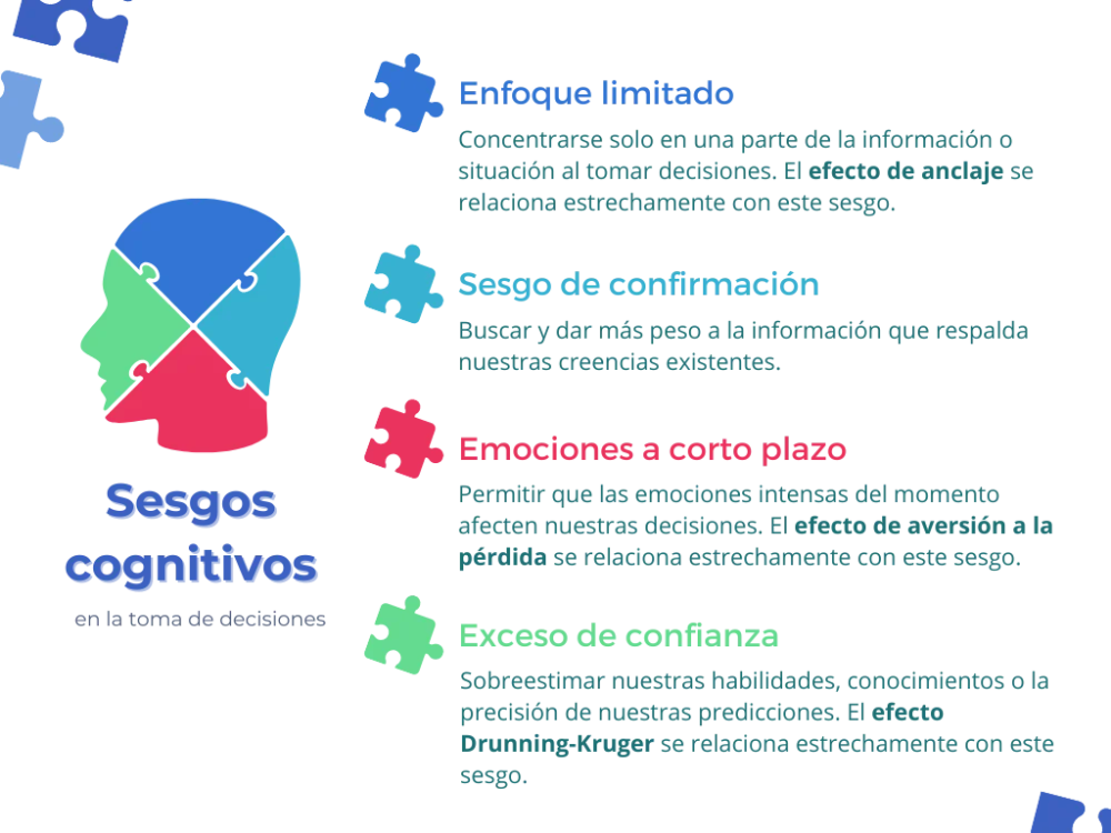 Impacto de los sesgos cognitivos en las decisiones humanas
