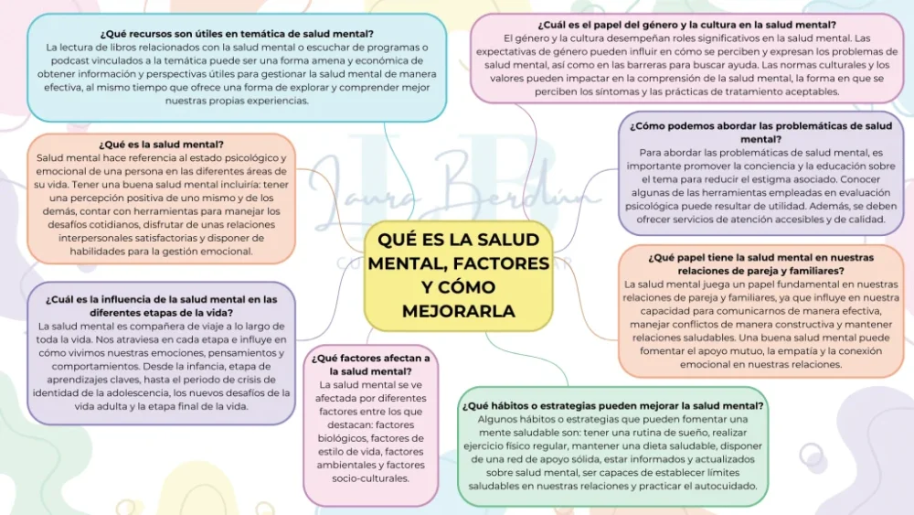 Impacto del mundo moderno en salud mental: Consejos prácticos