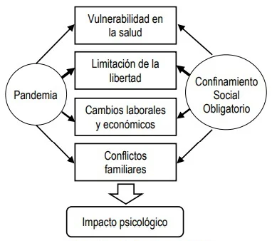 Impacto Mental Revelado: Consecuencias en la Psicología Humana