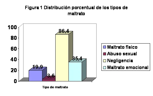 Impacto Psicológico de Azotes en la Infancia: Análisis y Consecuencias