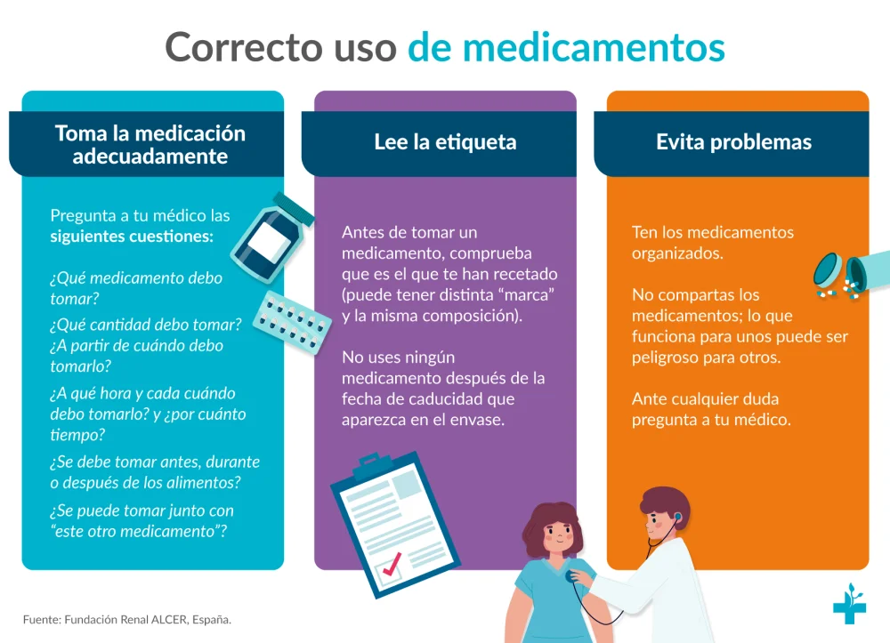 Impactos adversos de la automedicación