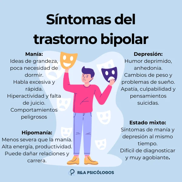 Manifestaciones de la fase maníaca en el trastorno bipolar