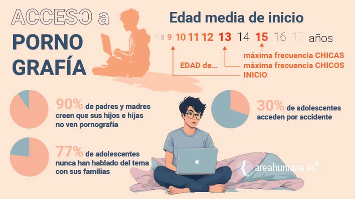 Narcisistas tienden a consumir más contenido pornográfico