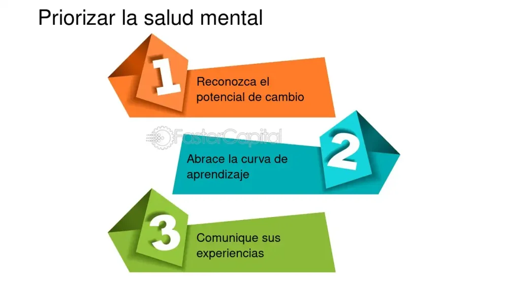 Prepárate mentalmente para enfrentar una crisis económica