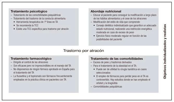 Prevención de la anorexia: consejos y estrategias efectivas