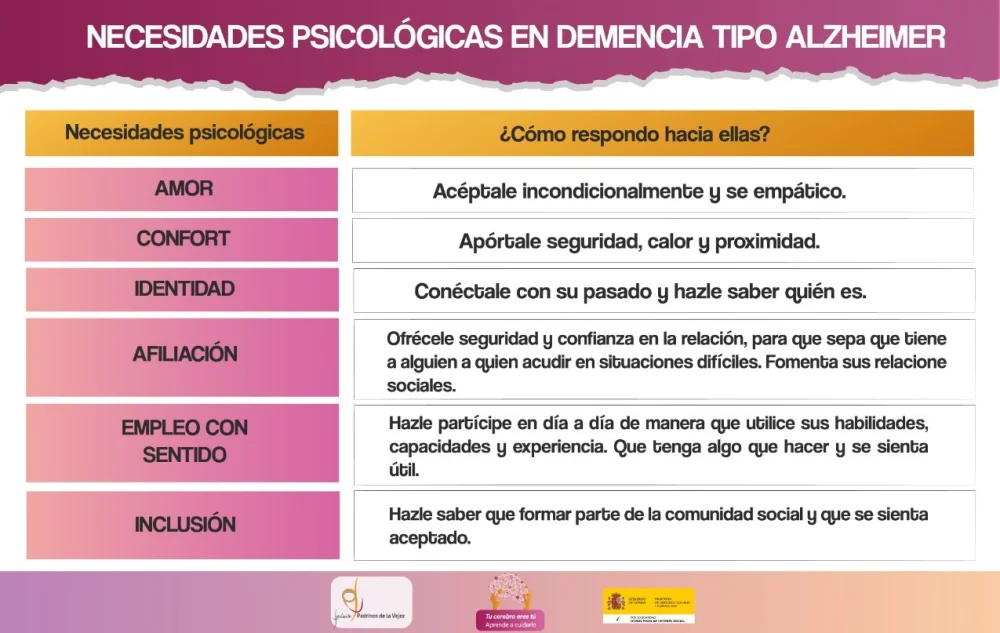 Prevención efectiva de la demencia desde sus etapas iniciales