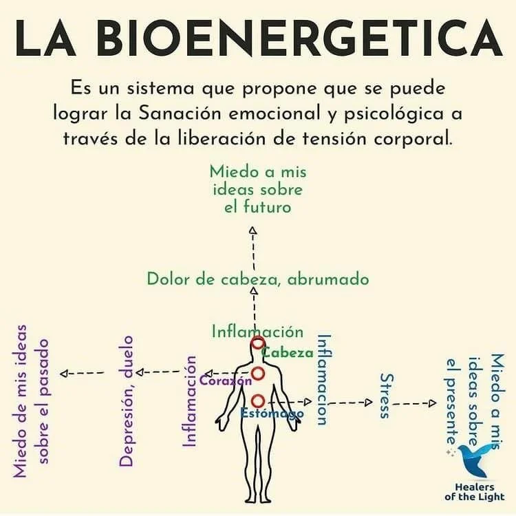 Psicoterapeutas: Voz de sanación al instante