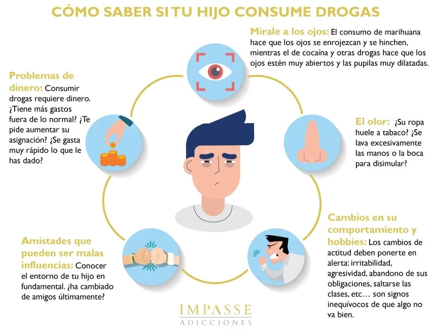 Señales de adicción al cannabis en jóvenes