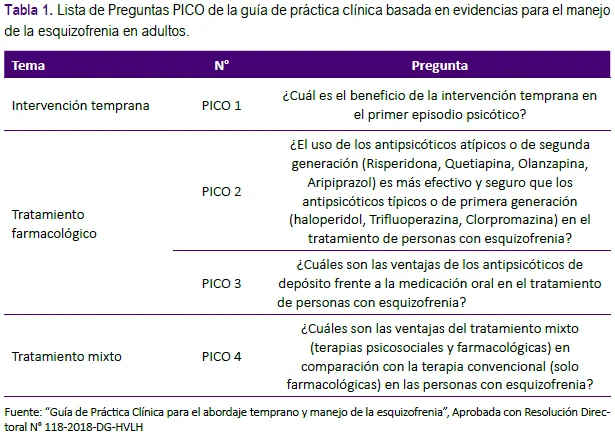 Tratamientos farmacológicos efectivos para la esquizofrenia