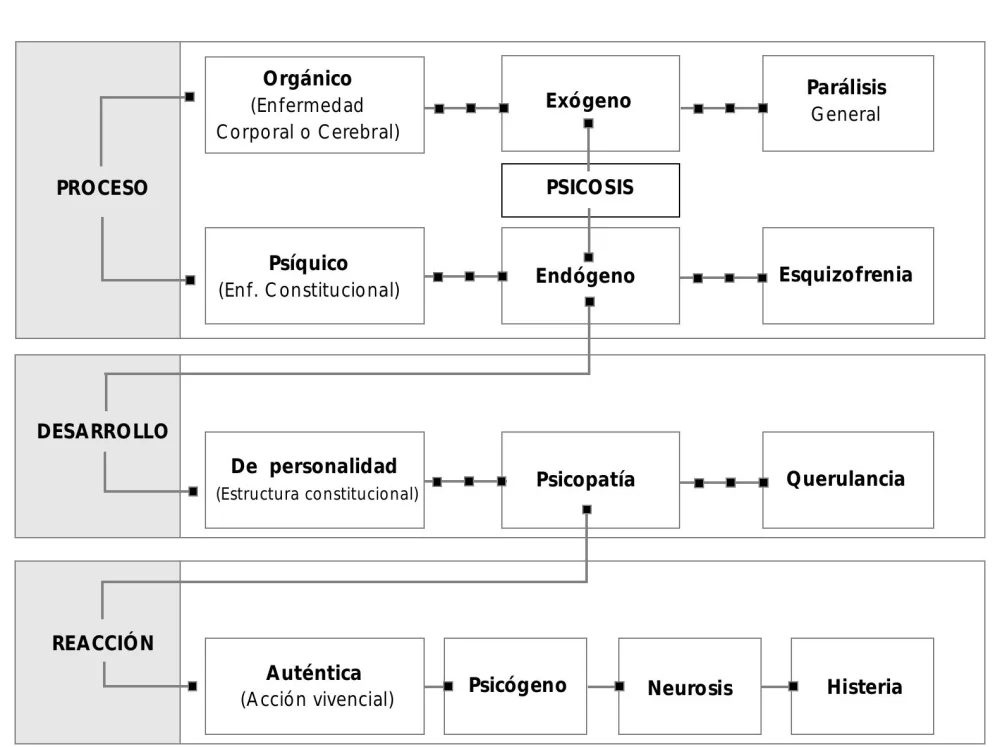 Verdades y Ficciones sobre los Trastornos de Personalidad