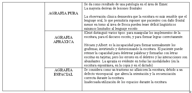 Comprendiendo la Apraxia Ideacional: Causas y Soluciones Efectivas