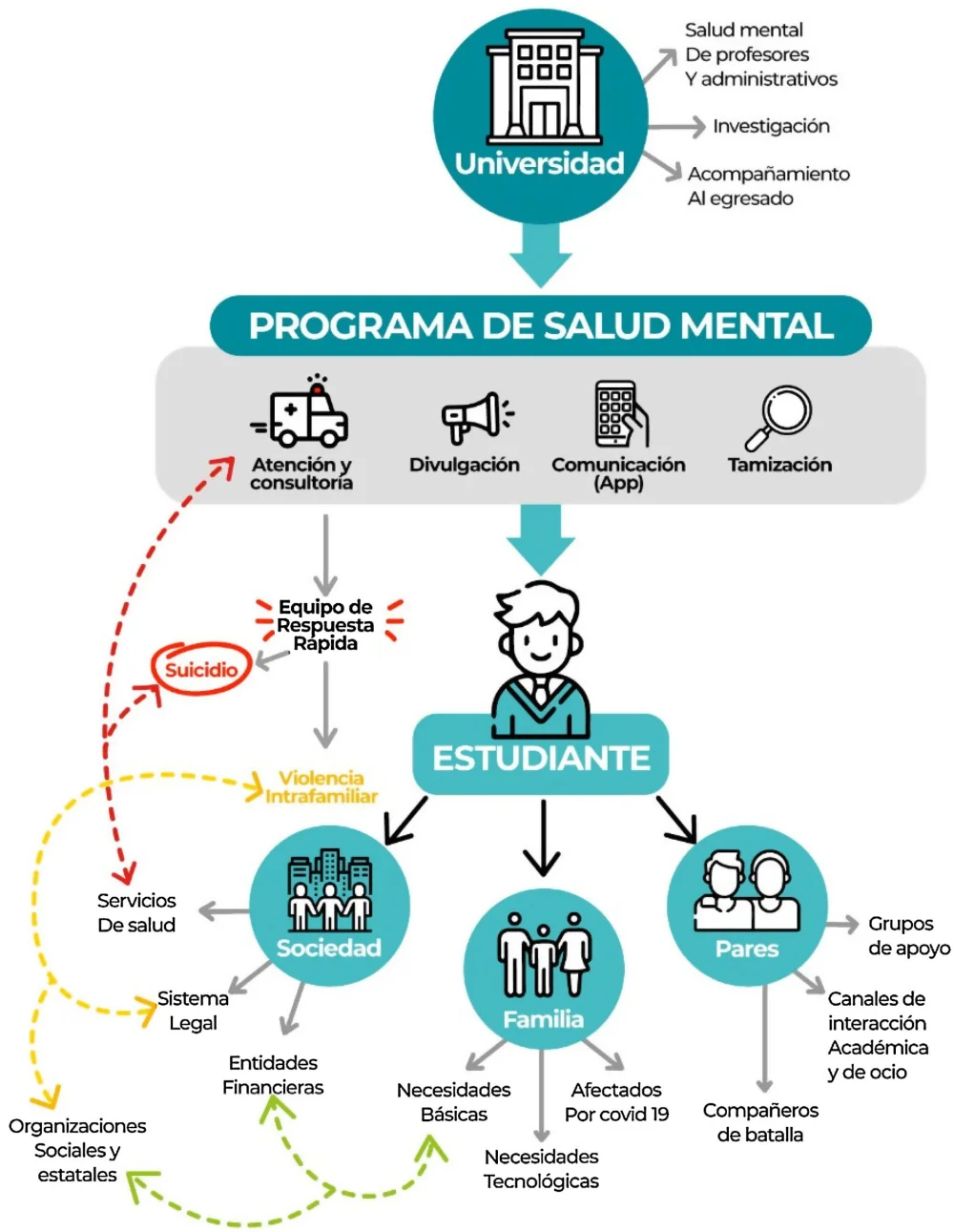 Efectos del exceso de videollamadas en la salud mental