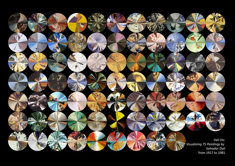 El arte de la visualización de datos