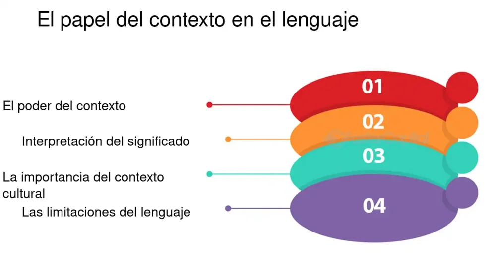 El poder del lenguaje como marcador esencial
