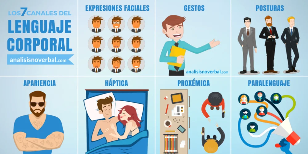 El vínculo entre personalidad y lenguaje corporal