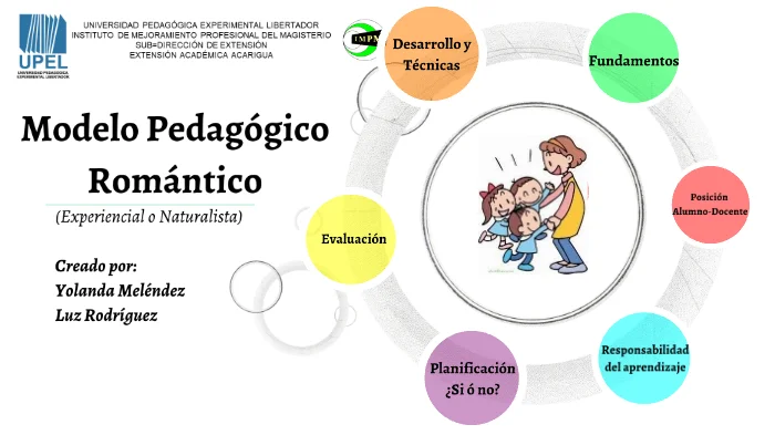 Enfoque pedagógico basado en el romanticismo