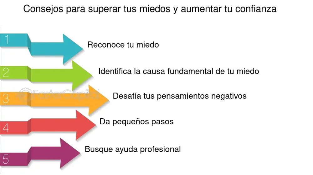 Estrategias para superar los celos en relaciones iniciales