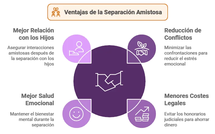 Estrategias para una separación amistosa y respetuosa