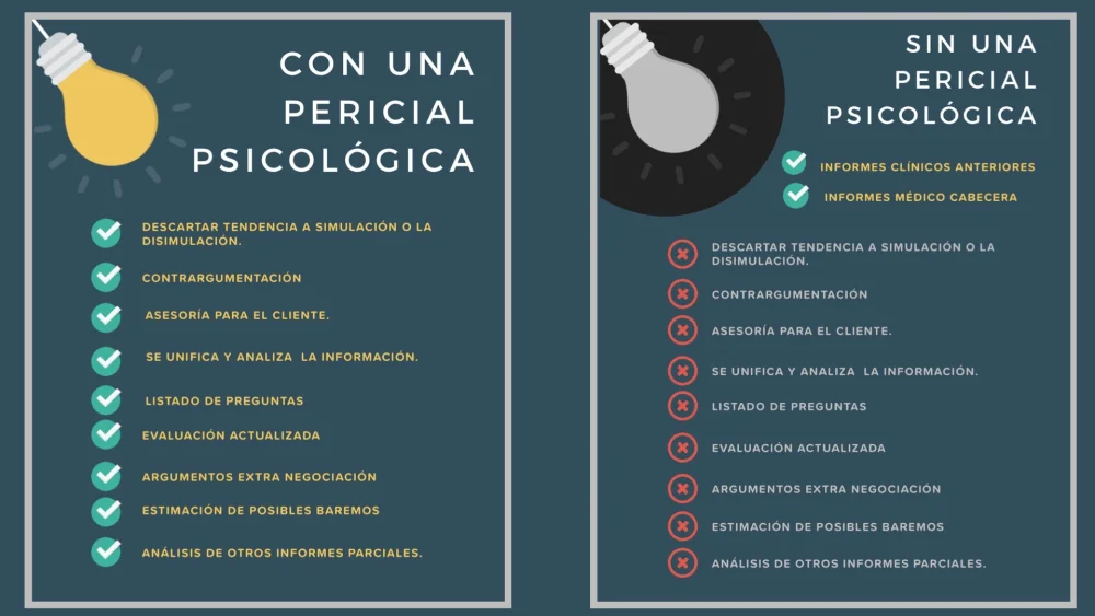 Etapas del análisis psicológico forense