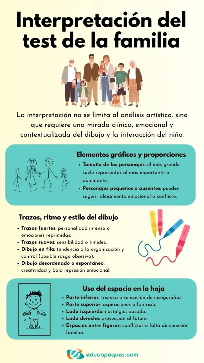 Evalúa tu dinámica familiar en minutos