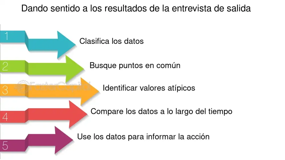 Formas efectivas para encontrar la salida