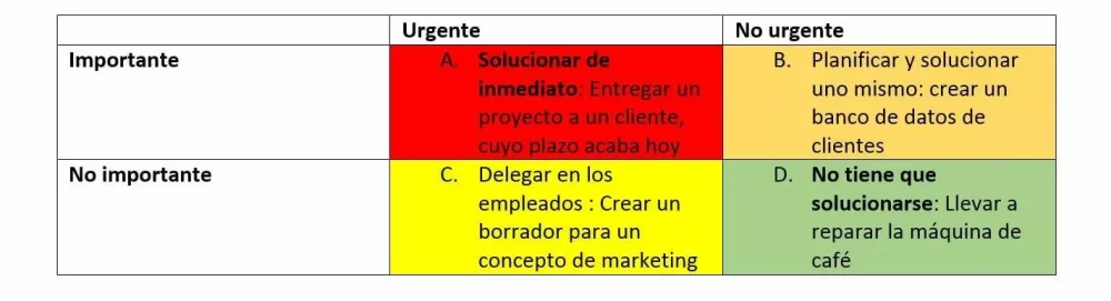 Guía para aprender a priorizar eficazmente