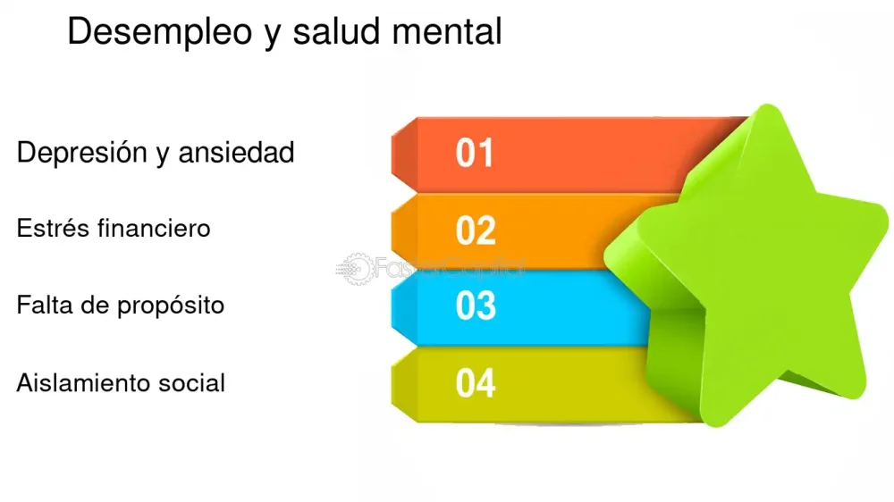 Impacto Emocional del Desempleo en la Salud Mental