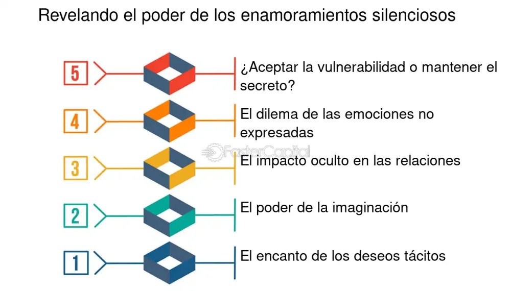 Impacto invisible del enamoramiento: consecuencias inesperadas