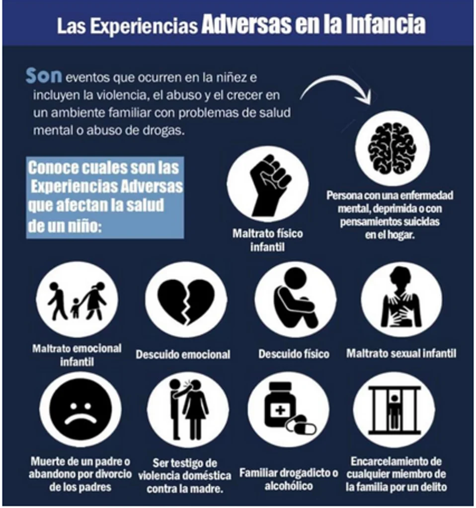 Impacto psicológico del abandono físico y emocional infantil