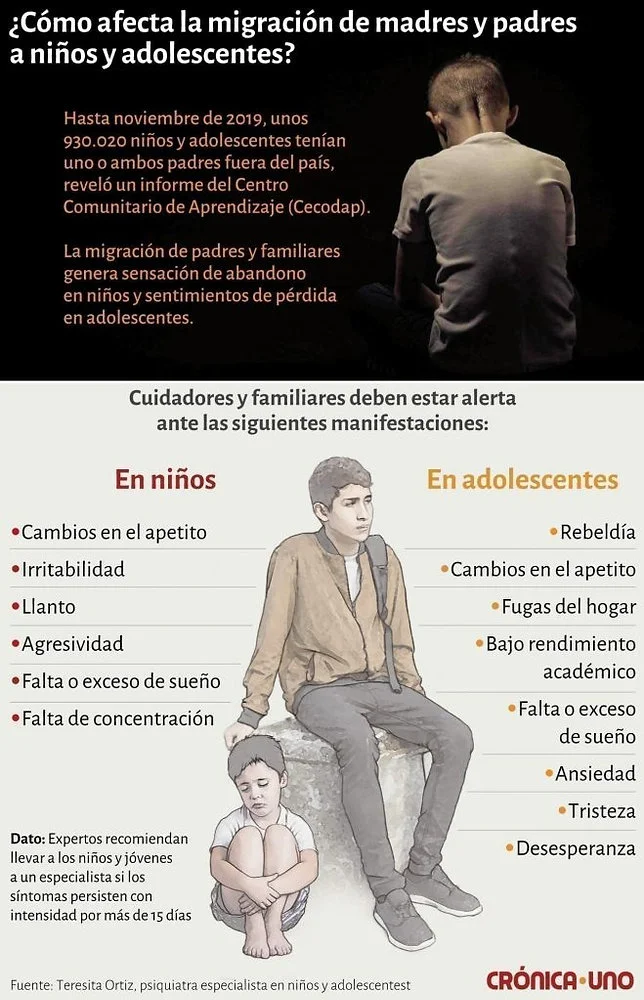 Impacto psicológico del duelo en personas migrantes