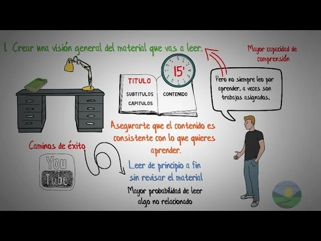 Lectura Visual: Transformando la Forma de Leer