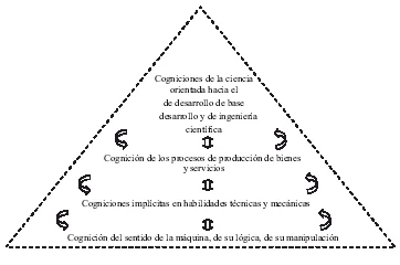 Modelo de Inteligencia BURT: Innovación y Eficiencia Avanzada