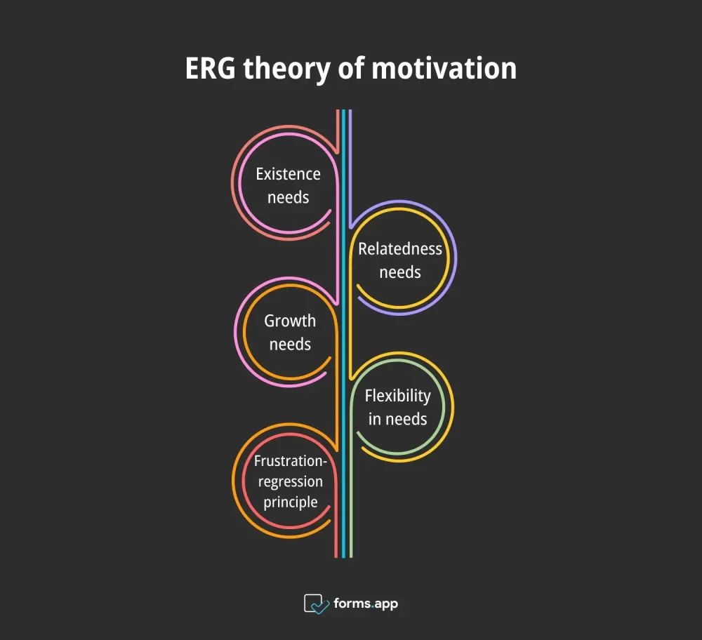 Modelo ERC de Alderfer: Estructura y Aplicaciones Clave