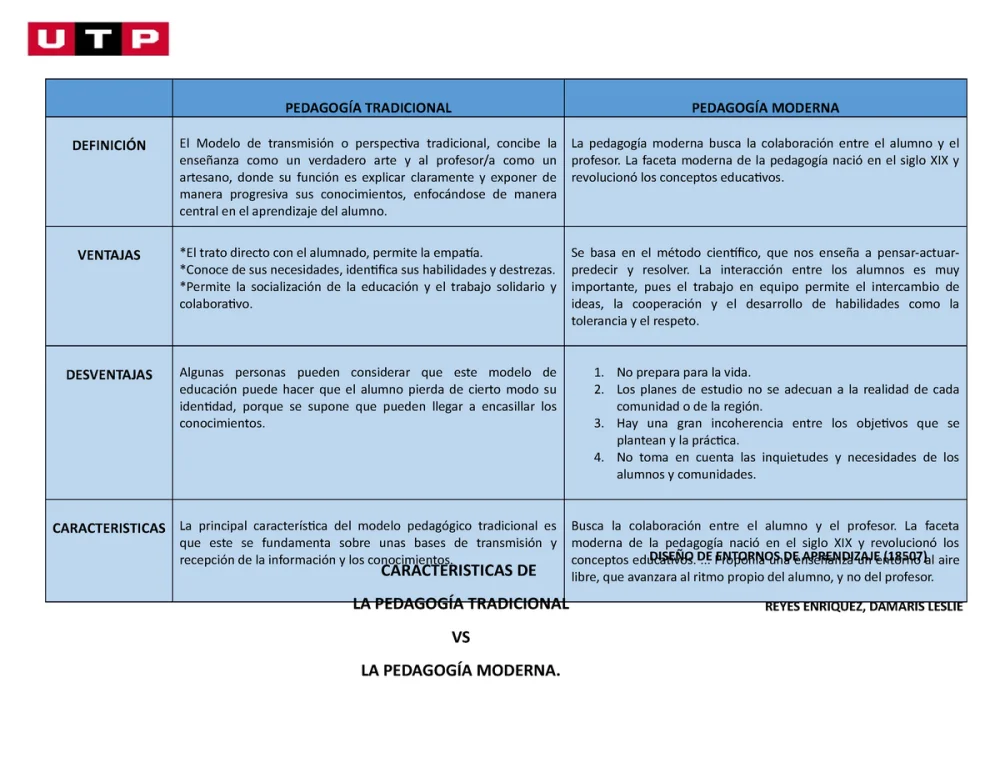 Nuevas Perspectivas del Modelo Pedagógico Clásico