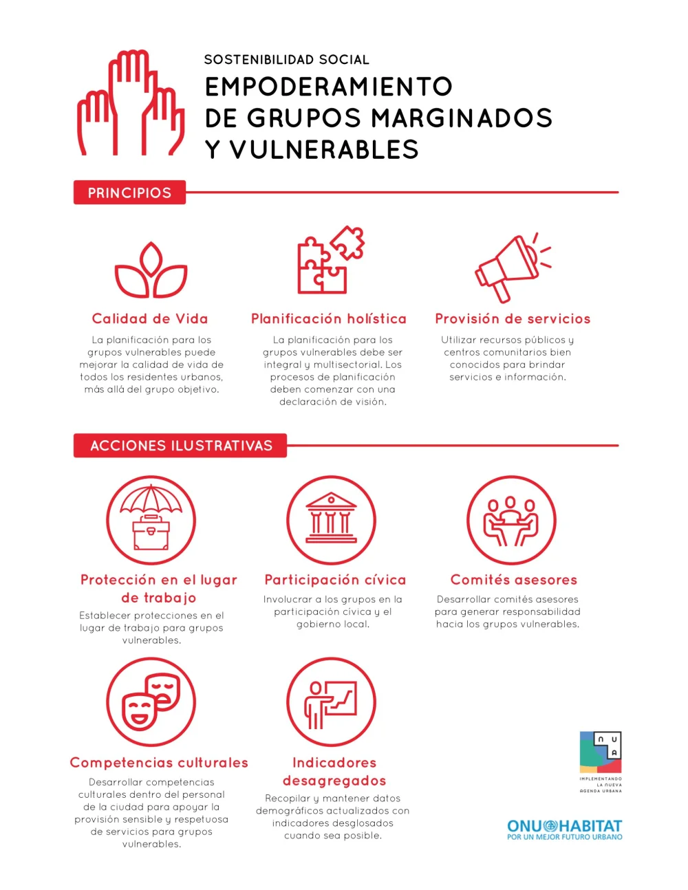 Potenciales de las personas vulnerables