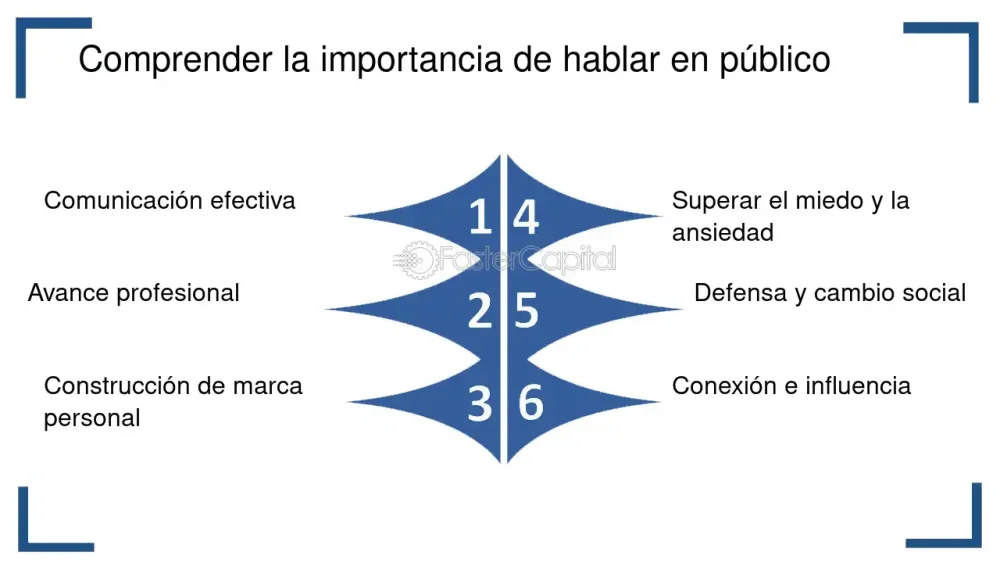 Secretos para Desarrollar una Elocuencia Impactante