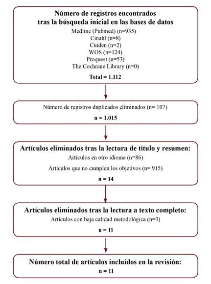 Sexualidad en la Tercera Edad: Un Enfoque Moderno
