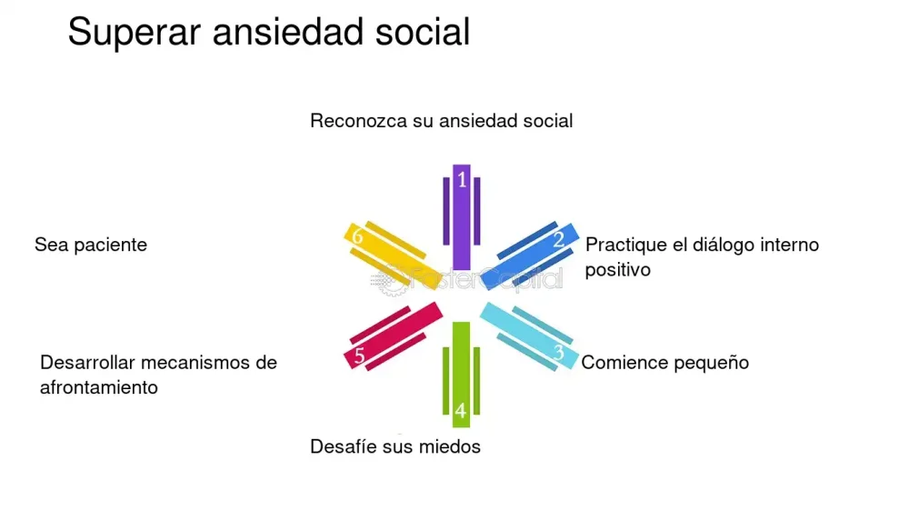 Supera la timidez: Guía eficaz para personas reservadas