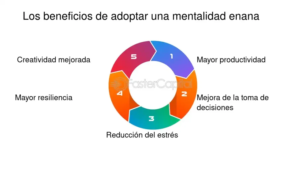 Adopta una mentalidad de responsabilidad en tu vida