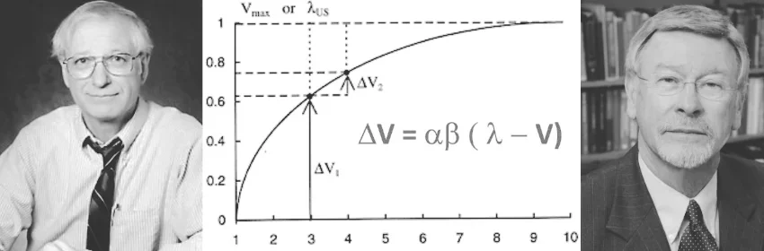 Aprende sobre el modelo Rescorla-Wagner en psicología