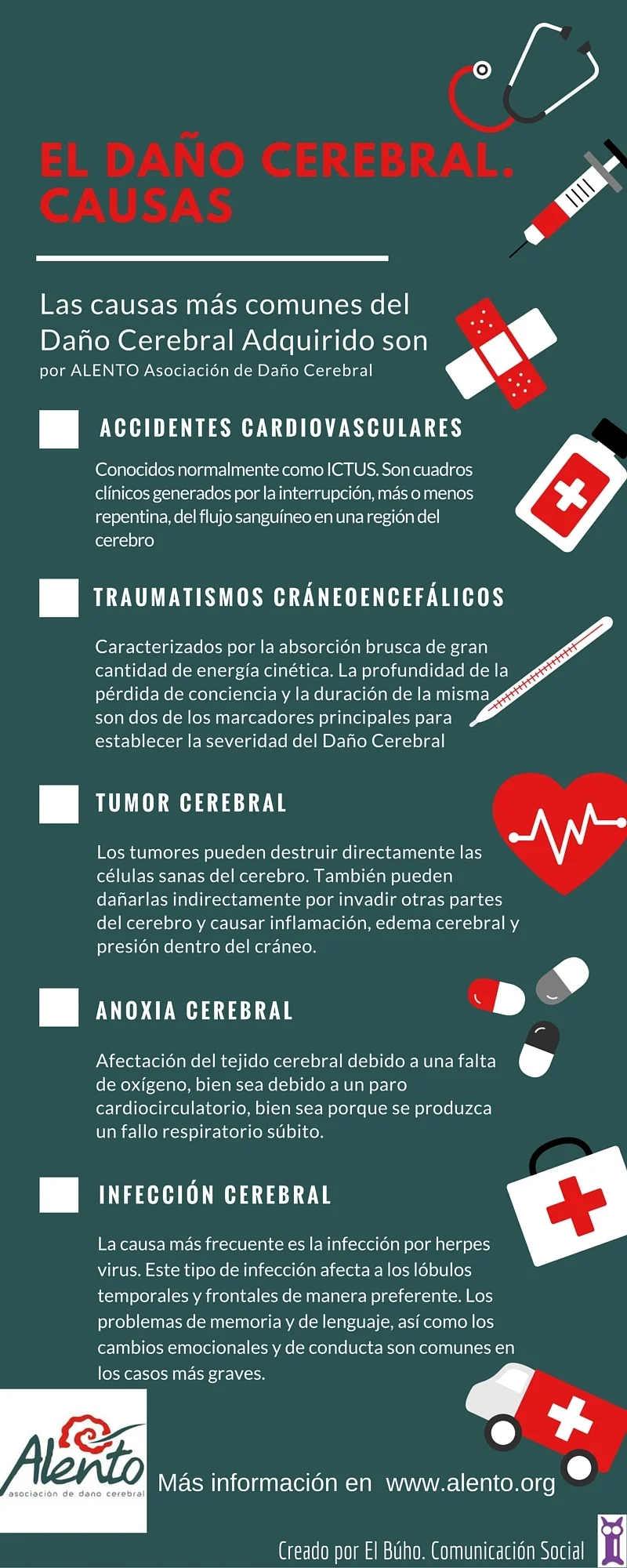 Causas del Daño Cerebral Adquirido