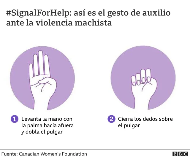 Claves para Identificar el Lenguaje de la Violencia