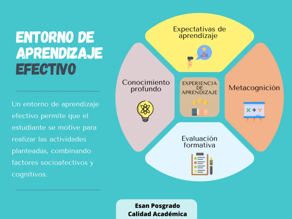 Claves para un Aprendizaje Profundo y Efectivo