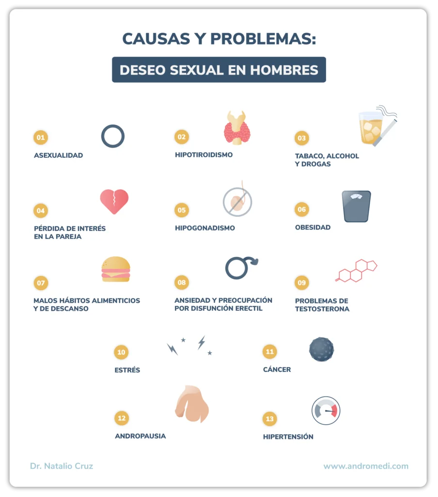Cómo manejar el deseo constante de tener razón